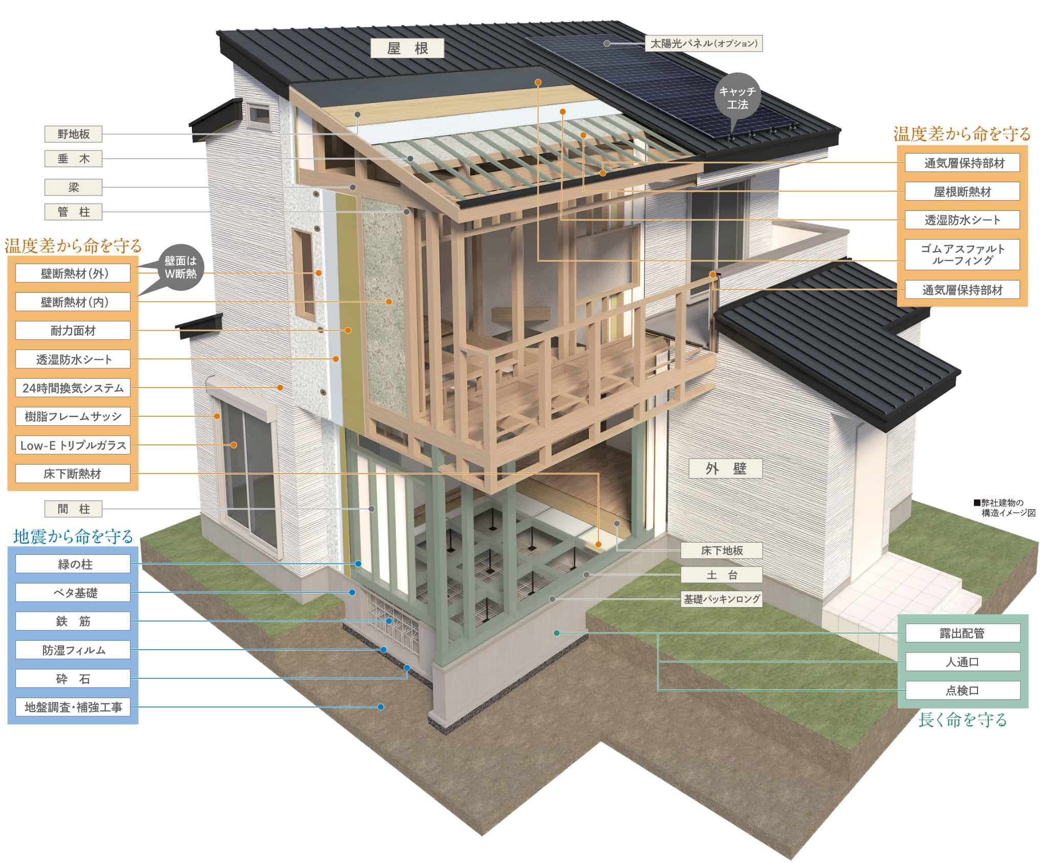 命を守る家を大公開！
